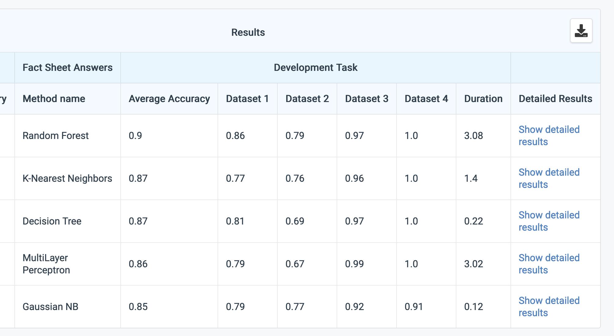 Detailed Results and Visualization - Codabench Wiki