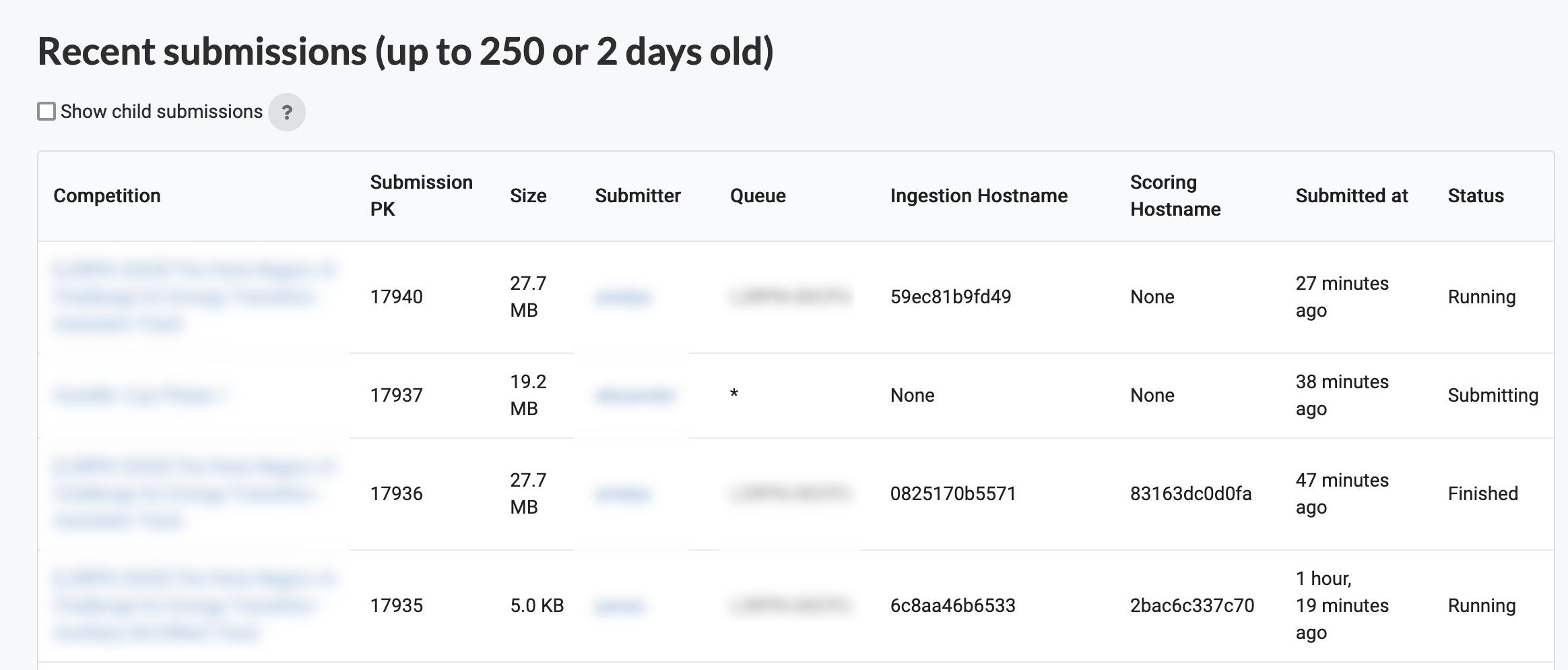 Server Status - Codabench Docs
