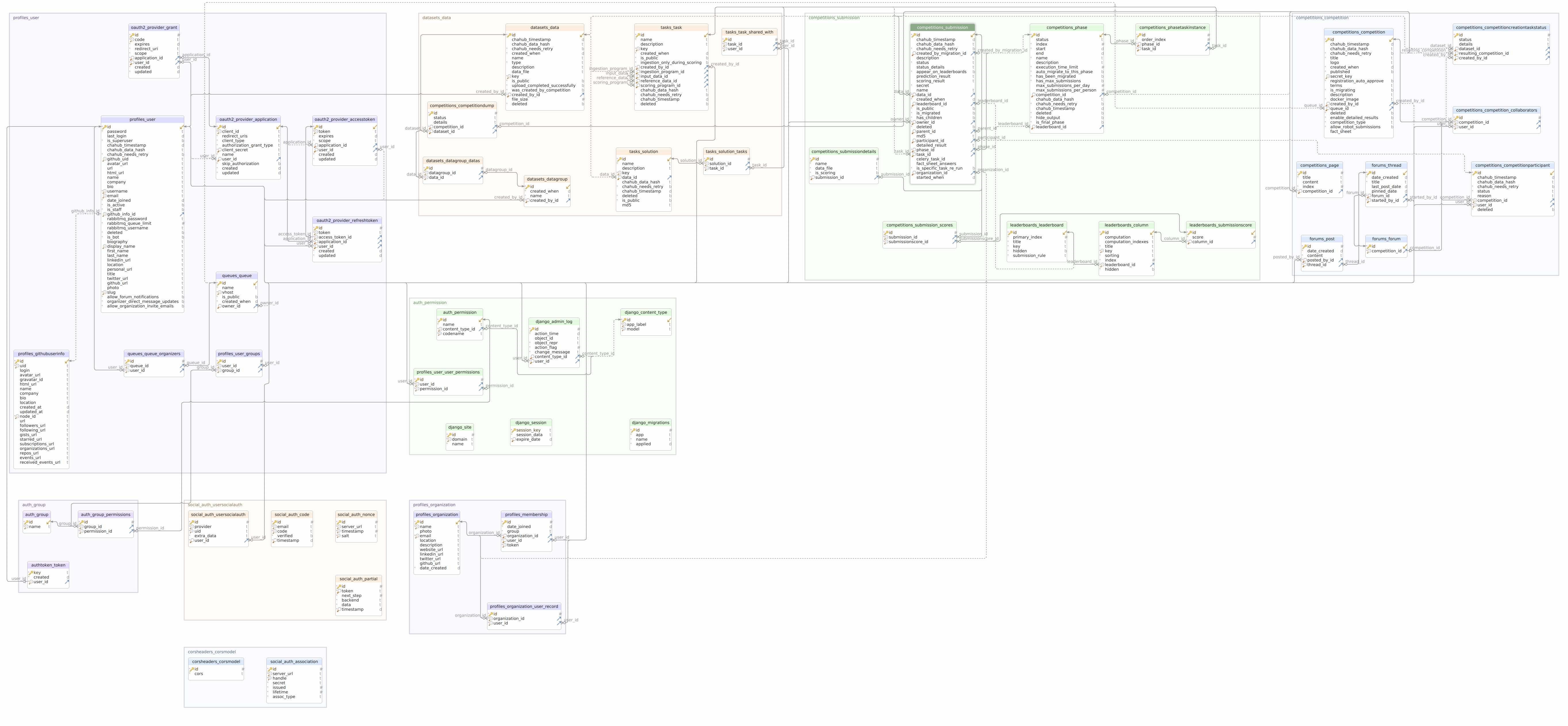 Codabench Architecture - Codabench Docs
